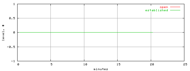 conn.level.trace.scope=sides=client__phases=normal_traffic