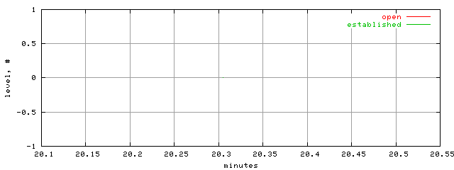 conn.level.trace.scope=sides=server__phases=cold
