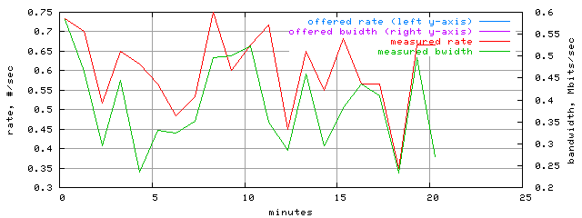 load.trace.scope=sides=client__phases=normal_traffic