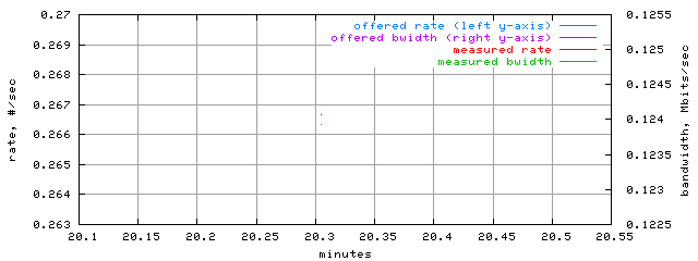 load.trace.scope=sides=server__phases=cold