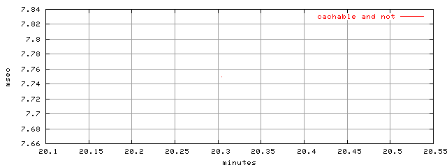 object.all_cachable.rptm.trace.scope=sides=server__phases=cold