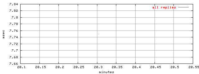 object.rep.rptm.trace.scope=sides=server__phases=cold