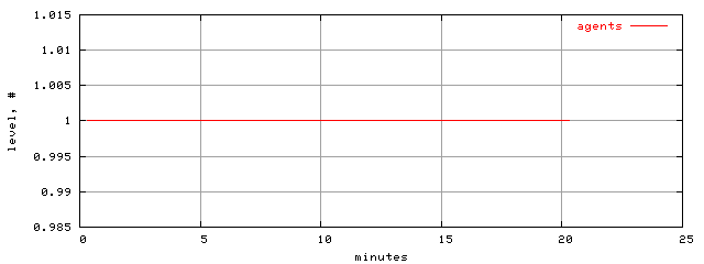 populus.level.trace.scope=sides=client__phases=normal_traffic