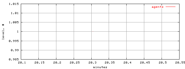 populus.level.trace.scope=sides=server__phases=cold