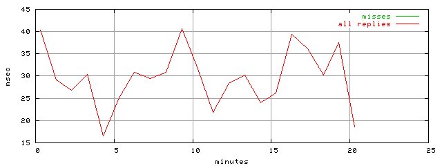 rptm.trace.scope=sides=client__phases=normal_traffic
