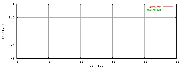 xact.level.trace.scope=sides=client__phases=normal_traffic