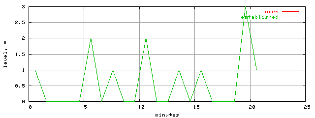 conn.level.trace.scope=sides=client__phases=normal_traffic