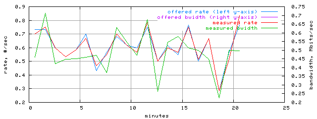 load.trace.scope=sides=client__phases=normal_traffic