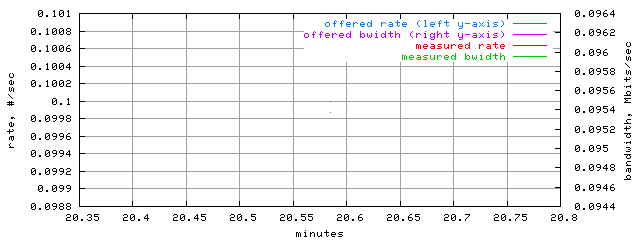 load.trace.scope=sides=server__phases=cold