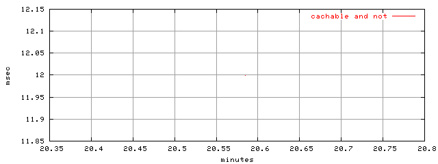 object.all_cachable.rptm.trace.scope=sides=server__phases=cold