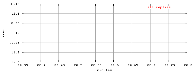 object.rep.rptm.trace.scope=sides=server__phases=cold