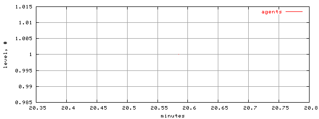 populus.level.trace.scope=sides=server__phases=cold