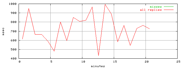 rptm.trace.scope=sides=client__phases=normal_traffic
