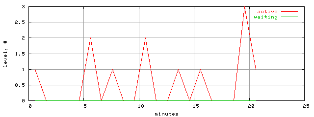 xact.level.trace.scope=sides=client__phases=normal_traffic