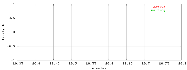 xact.level.trace.scope=sides=server__phases=cold