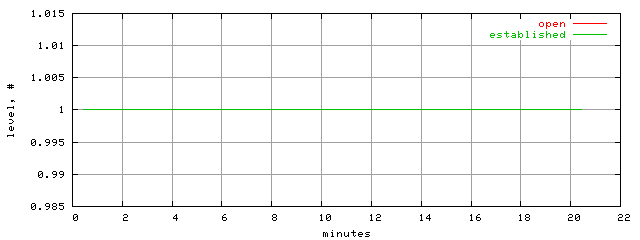 conn.level.trace.scope=sides=client__phases=normal_traffic