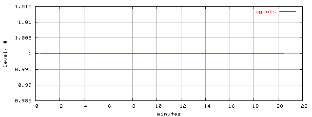 populus.level.trace.scope=sides=client__phases=normal_traffic