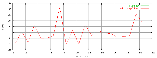 rptm.trace.scope=sides=client__phases=normal_traffic