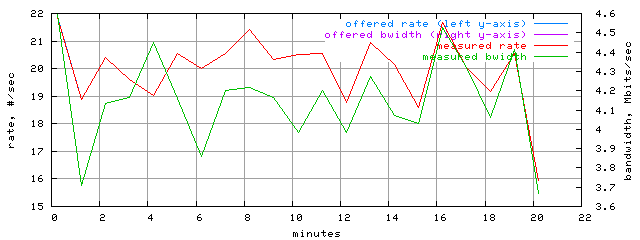 load.trace.scope=sides=client__phases=normal_traffic