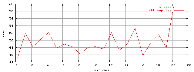 rptm.trace.scope=sides=client__phases=normal_traffic