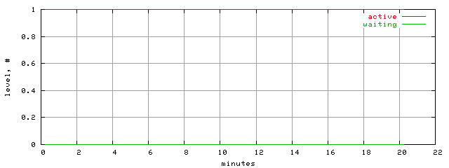 xact.level.trace.scope=sides=client__phases=normal_traffic