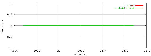 conn.level.trace.scope=sides=server__phases=cold