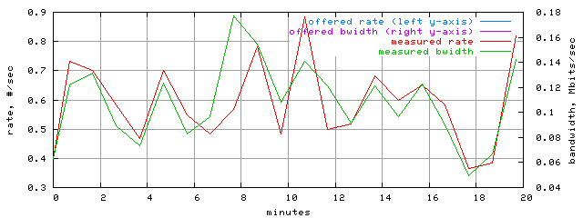 load.trace.scope=sides=client__phases=normal_traffic