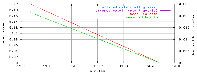 load.trace.scope=sides=server__phases=cold