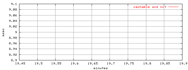 object.all_cachable.rptm.trace.scope=sides=server__phases=cold