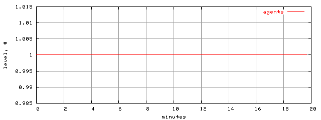 populus.level.trace.scope=sides=client__phases=normal_traffic