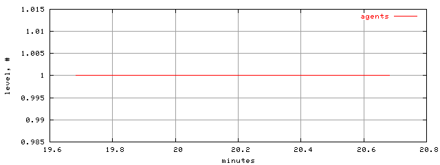populus.level.trace.scope=sides=server__phases=cold