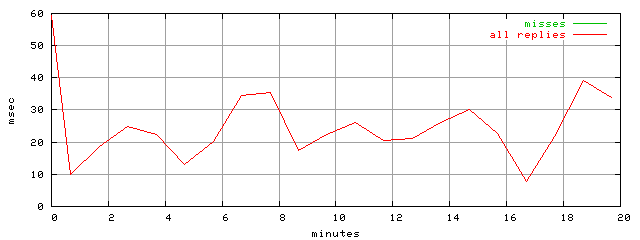 rptm.trace.scope=sides=client__phases=normal_traffic
