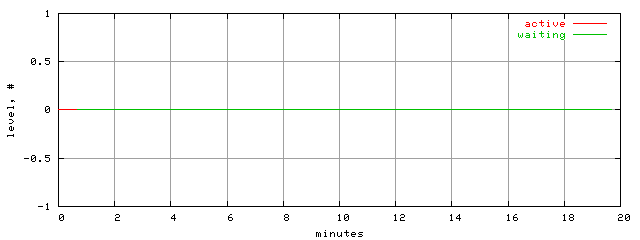 xact.level.trace.scope=sides=client__phases=normal_traffic
