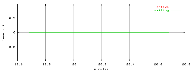 xact.level.trace.scope=sides=server__phases=cold