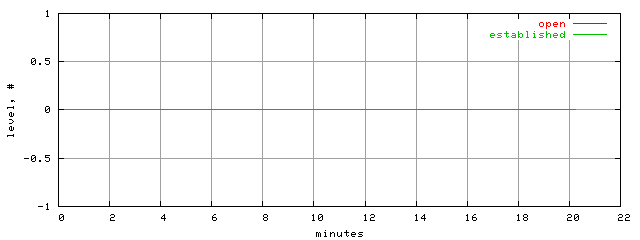 conn.level.trace.scope=sides=client__phases=normal_traffic
