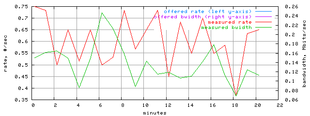 load.trace.scope=sides=client__phases=normal_traffic