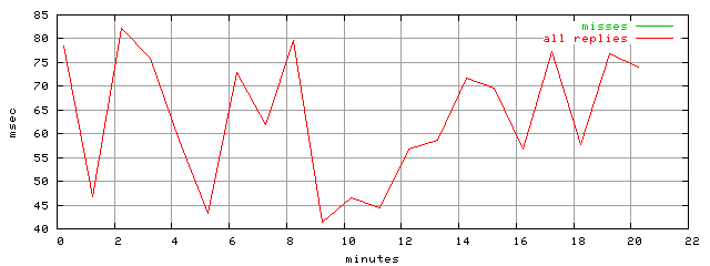 rptm.trace.scope=sides=client__phases=normal_traffic